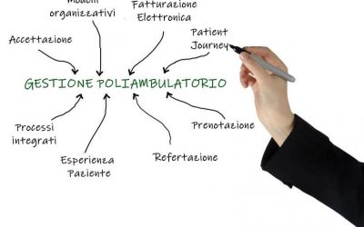 Software gestione poliambulatorio medico: efficienza organizzativa, adempimento normativo o esperienza del paziente?