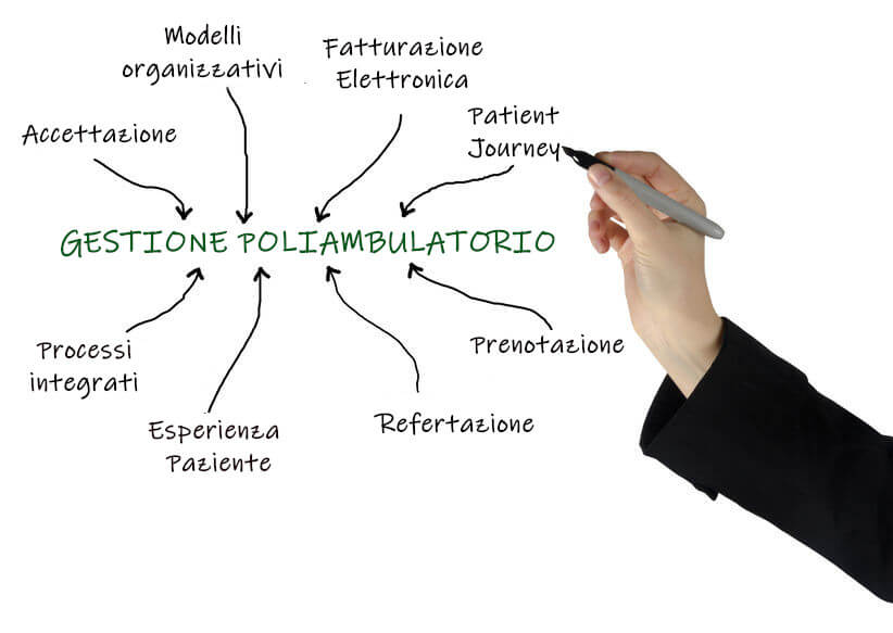 Software gestione poliambulatorio medico