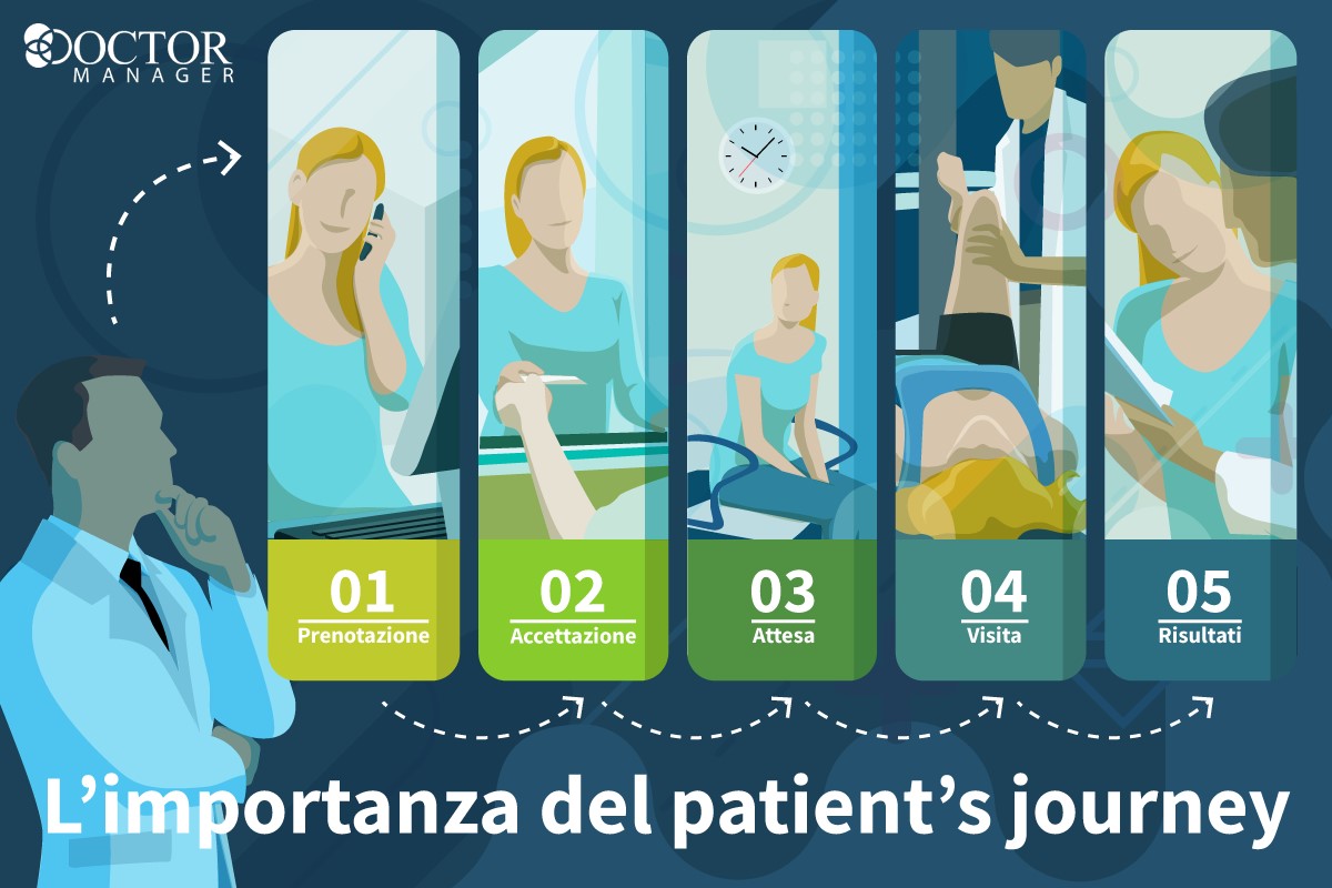 implementare-patient-journey-ambulatori