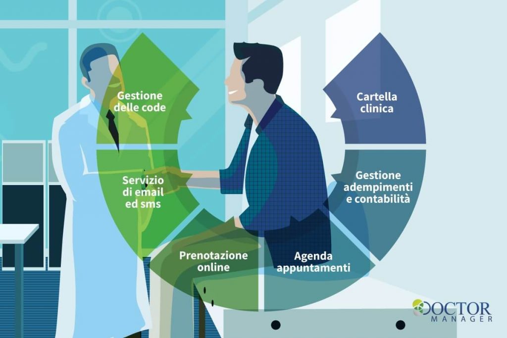 gestionale-pazienti-efficienza-comunicazione-ambulatorio-pazienti-funzioni-software-gestionale