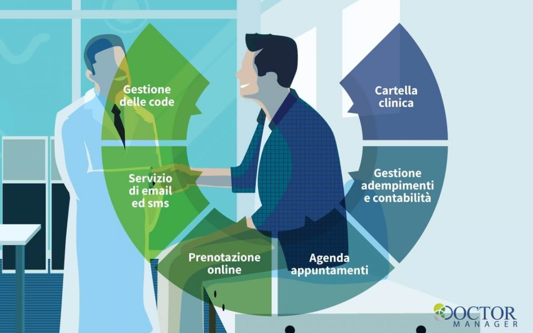 Gestionale pazienti: crea un’esperienza vincente