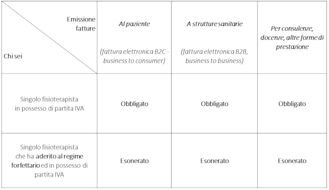 fatturazione-elettronica-fisioterapia
