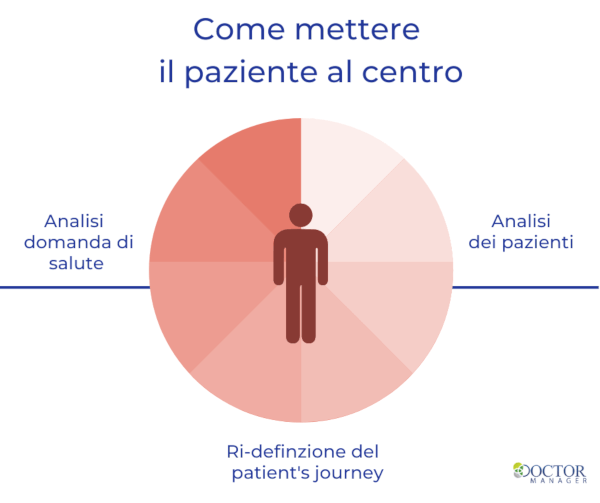 il-paziente-al-centro