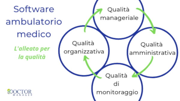 software-ambulatorio-medico