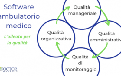 Software ambulatorio medico: l’alleato per la qualità